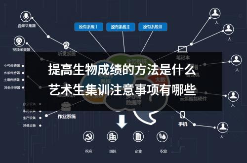 【提高生物】提高生物成绩的方法是什么 艺术生集训注意事项有哪些