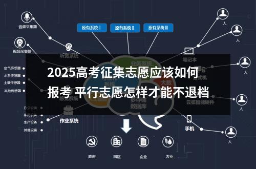2025高考征集志愿应该如何报考 平行志愿怎样才能不退档