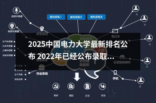 2025中国电力大学最新排名公布 2022年已经公布录取结果的院校名单