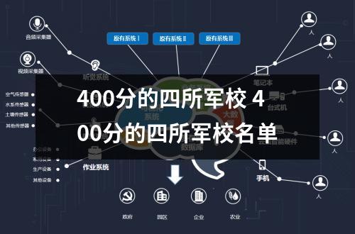 400分的四所军校 400分的四所军校名单