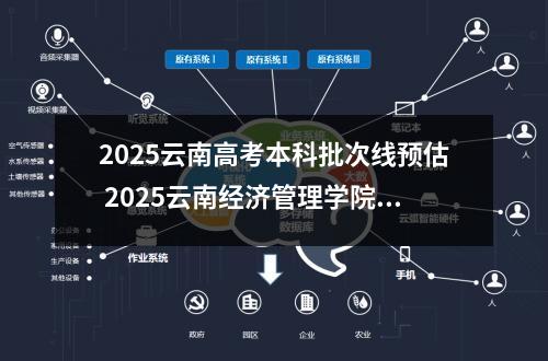 2025云南高考本科批次线预估 2025云南经济管理学院录取分数线是多少
