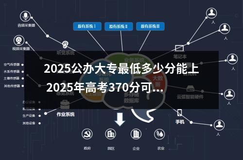 2025公办大专最低多少分能上 2025年高考370分可以上公办大专吗?