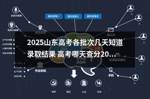 2025山东高考各批次几天知道录取结果 高考哪天查分2025