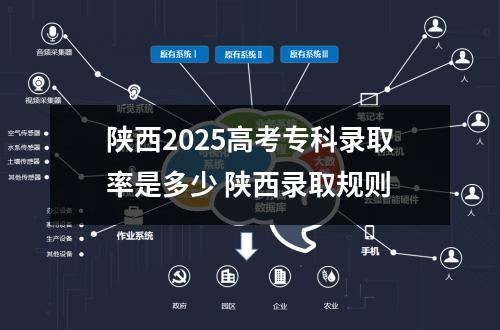 陕西2025高考专科录取率是多少 陕西录取规则