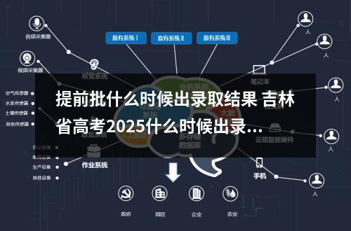 提前批什么时候出录取结果 吉林省高考2025什么时候出录取结果?