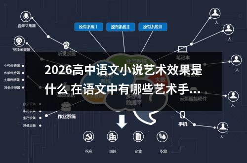 2026高中语文小说艺术效果是什么 在语文中有哪些艺术手法