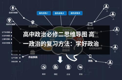 高中政治必修二思维导图 高一政治的复习方法：学好政治