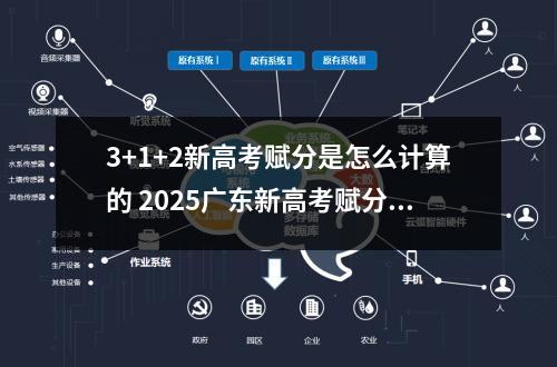 3+1+2新高考赋分是怎么计算的 2025广东新高考赋分成绩怎么计算