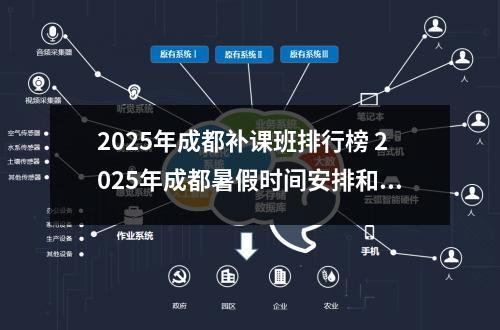 2025年成都补课班排行榜 2025年成都暑假时间安排和2025成都暑假放假时间最新消息