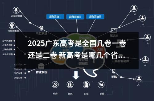 2025广东高考是全国几卷一卷还是二卷 新高考是哪几个省份?