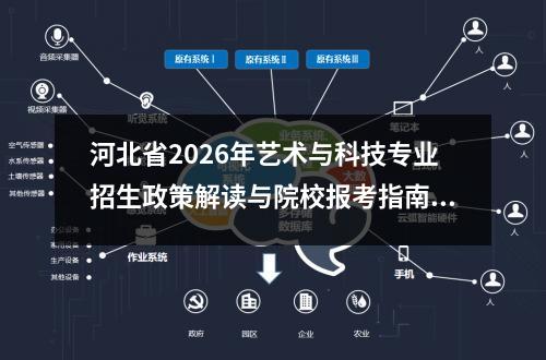 河北省2026年艺术与科技专业招生政策解读与院校报考指南 【高考问答】