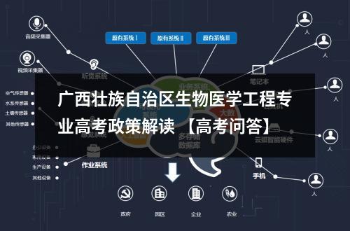 广西壮族自治区生物医学工程专业高考政策解读 【高考问答】