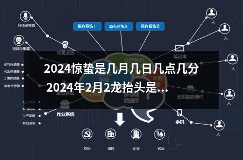 2024惊蛰是几月几日几点几分 2024年2月2龙抬头是几月几号