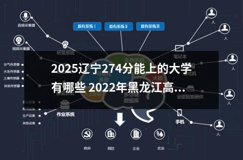 2025辽宁274分能上的大学有哪些 2022年黑龙江高考274分能报什么大学