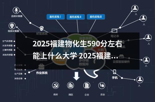2025福建物化生590分左右能上什么大学 2025福建物化生459分左右能上什么大学