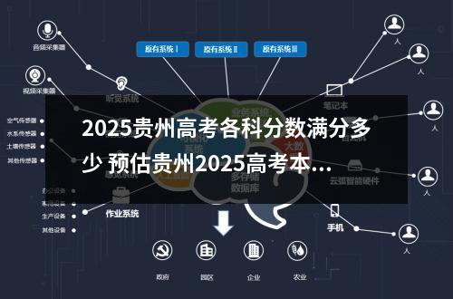 2025贵州高考各科分数满分多少 预估贵州2025高考本科分数