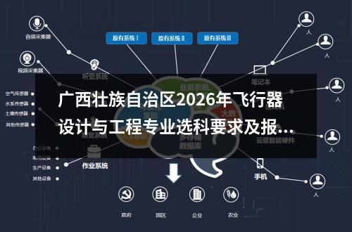 广西壮族自治区2026年飞行器设计与工程专业选科要求及报考指南 【高考问答】