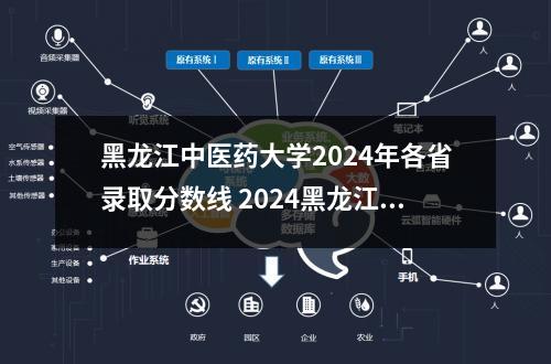 黑龙江中医药大学2024年各省录取分数线 2024黑龙江中医药大学是一本还是二本