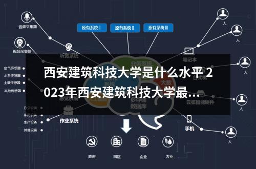 西安建筑科技大学是什么水平 2023年西安建筑科技大学最新排名