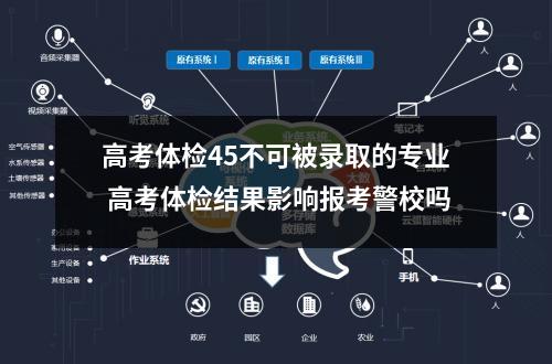 高考体检45不可被录取的专业 高考体检结果影响报考警校吗