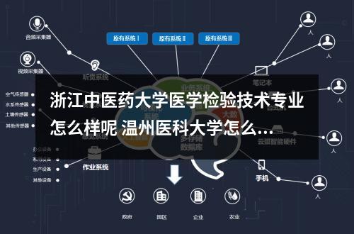 浙江中医药大学医学检验技术专业怎么样呢 温州医科大学怎么样呢及评价好吗