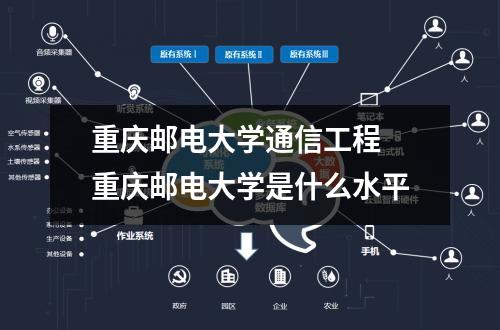 【通信工程】重庆邮电大学通信工程 重庆邮电大学是什么水平