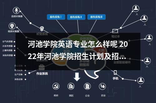 河池学院英语专业怎么样呢 2022年河池学院招生计划及招生人数