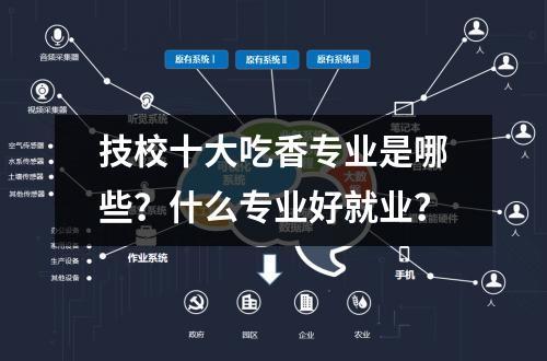 技校十大吃香专业是哪些？什么专业好就业？